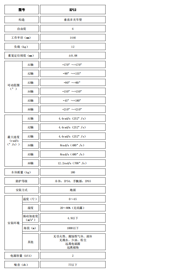 KP12参数.jpg KP12参数.jpg
